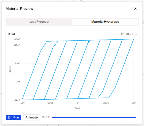 The Material Hysteresis tab showing the cyclic stress–strain loops of a Steel01 material